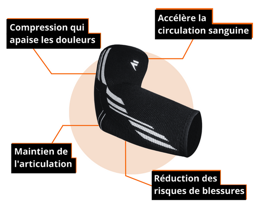 Orthèse Compression pour le Coude Gemini™